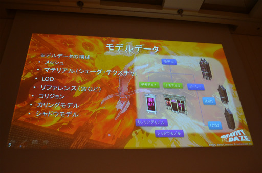 ꡼ No.005Υͥ / CEDEC 2012û֡ͿǿIPطѤޥͥȡGRAVITY DAZEסLivingBackGroundɤθե