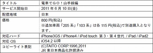 画像ギャラリー No.006のサムネイル画像 / 「電車でGO!山手線編」が本日配信に。「205系」「103系」を有料で追加可能