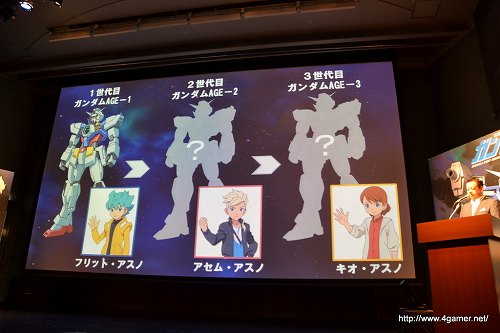 設定資料追加 新ガンダムシリーズ 機動戦士ガンダムage は11年10月よりmbs Tbs系列にて放送開始 レベルファイブ制作のrpgやアーケードゲームなどを展開
