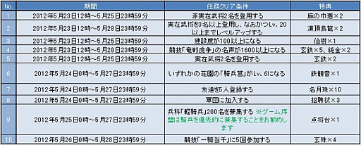 画像ギャラリー No.003のサムネイル画像 / 「三国千軍伝」第10サーバー「陸遜」が本日オープン。記念キャンペーンも