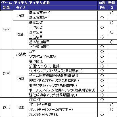 ꡼ No.020 | OBTϡ֥֥饦 ͡ϡȡפϤɤޤǥ͡ϡȤʤΤNHN JapanʹƤꤷݶ⥢ƥꥹȤ褦