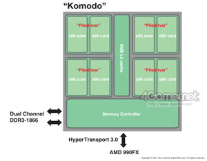 画像集#003のサムネイル/AMD，2012年の次期FX-Series「Komodo」でもAM3＋プラットフォームを継続へ〜AMDのプラットフォームロードマップに変化あり