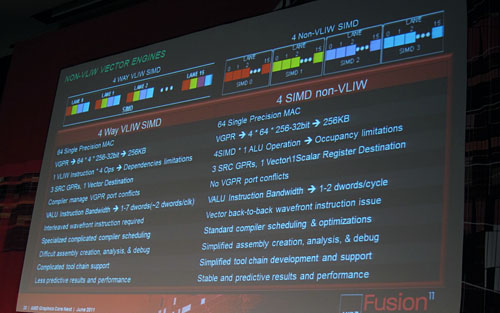 画像集#004のサムネイル/AMD，次世代グラフィックスコアアーキテクチャを公開。HD 2000以来の「VLIW」は終焉へ