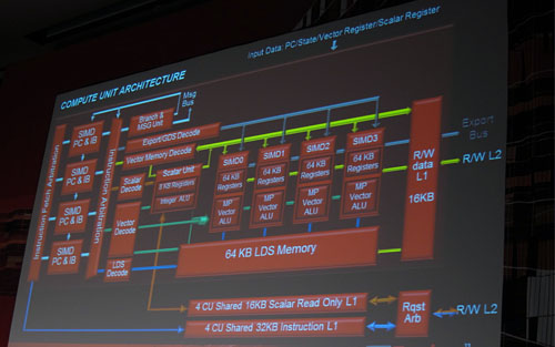 画像集#005のサムネイル/AMD，次世代グラフィックスコアアーキテクチャを公開。HD 2000以来の「VLIW」は終焉へ