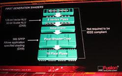 ꡼ No.008 | AMDGPUSouthern Islandsפ2011ǯ4Ⱦ˻ԾǤϡּ奰եåƥפѤ