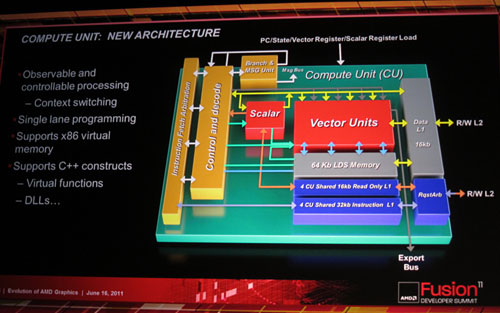 ꡼ No.014 | AMDGPUSouthern Islandsפ2011ǯ4Ⱦ˻ԾǤϡּ奰եåƥפѤ