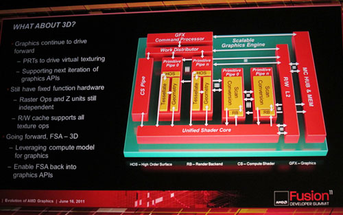 ꡼ No.019 | AMDGPUSouthern Islandsפ2011ǯ4Ⱦ˻ԾǤϡּ奰եåƥפѤ