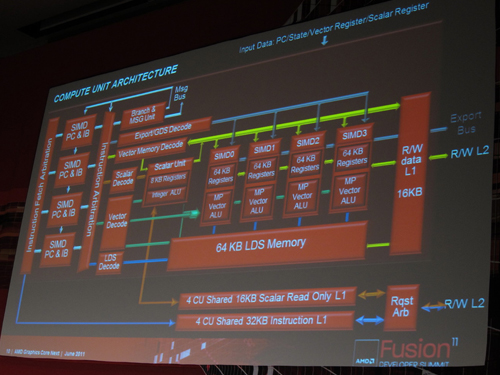 画像集#003のサムネイル/見えてきたAMDの次世代GPUアーキテクチャ。なぜAMDはVLIWを捨てるのか