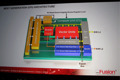 ꡼ No.010 | LondonΥХGPUAMD28nmץμGPUϪ˻Ծͽ