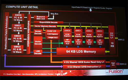 画像集#009のサムネイル/AMDの次世代GPUは年内に「出荷開始」。複数ラインナップで次世代アーキテクチャを採用〜グラフィックス部門副社長が語る