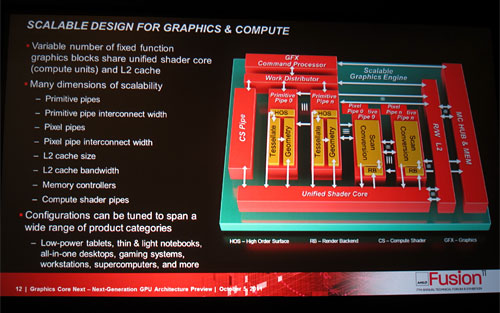 画像集#010のサムネイル/AMDの次世代GPUは年内に「出荷開始」。複数ラインナップで次世代アーキテクチャを採用〜グラフィックス部門副社長が語る