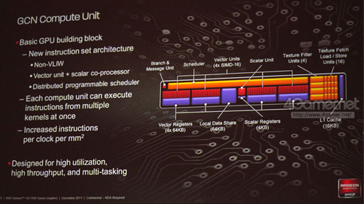 画像集#015のサムネイル/AMD，新世代ハイエンドGPU「Radeon HD 7970」を発表——Southern Island世代のGPUアーキテクチャを整理する