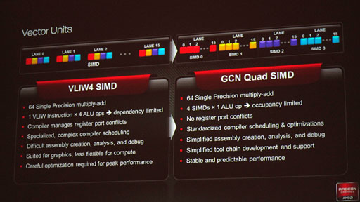 画像集#016のサムネイル/AMD，新世代ハイエンドGPU「Radeon HD 7970」を発表——Southern Island世代のGPUアーキテクチャを整理する