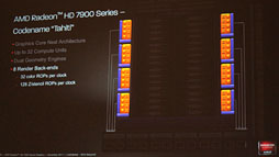 画像集#021のサムネイル/AMD，新世代ハイエンドGPU「Radeon HD 7970」を発表——Southern Island世代のGPUアーキテクチャを整理する
