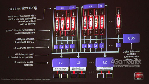画像集#022のサムネイル/AMD，新世代ハイエンドGPU「Radeon HD 7970」を発表——Southern Island世代のGPUアーキテクチャを整理する