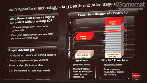 画像集#025のサムネイル/AMD，新世代ハイエンドGPU「Radeon HD 7970」を発表——Southern Island世代のGPUアーキテクチャを整理する