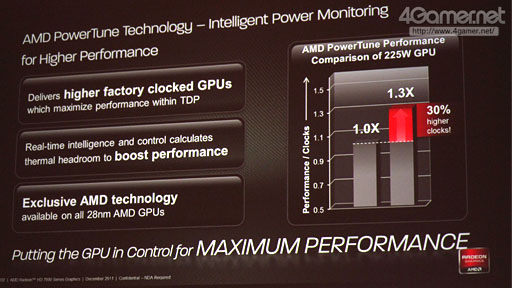 画像集#026のサムネイル/AMD，新世代ハイエンドGPU「Radeon HD 7970」を発表——Southern Island世代のGPUアーキテクチャを整理する