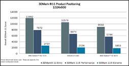 画像集#036のサムネイル/AMD，新世代ハイエンドGPU「Radeon HD 7970」を発表——Southern Island世代のGPUアーキテクチャを整理する
