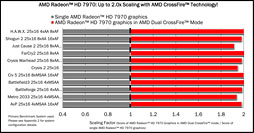 画像集#039のサムネイル/AMD，新世代ハイエンドGPU「Radeon HD 7970」を発表——Southern Island世代のGPUアーキテクチャを整理する