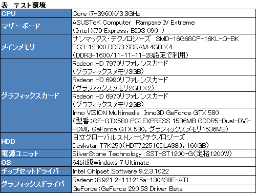꡼ No.004Υͥ / Radeon HD 7970ե󥹥ǽ®󡣤ϡ®ͽ