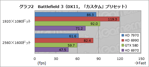 ꡼ No.006Υͥ / Radeon HD 7970ե󥹥ǽ®󡣤ϡ®ͽ