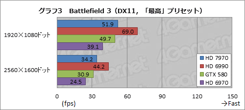 ꡼ No.007Υͥ / Radeon HD 7970ե󥹥ǽ®󡣤ϡ®ͽ