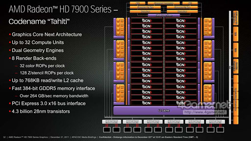 ꡼ No.007 | Radeon HD 7970ӥ塼ԡˡƥȥץѤοʲǡ󥰥GPU®κ¤å