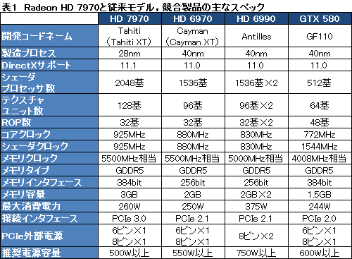 画像ギャラリー No.024のサムネイル画像 / Radeon HD 7970レビュー(前編)。アーキテクチャとプロセス技術の進化で,シングルGPU世界最速の座を奪還