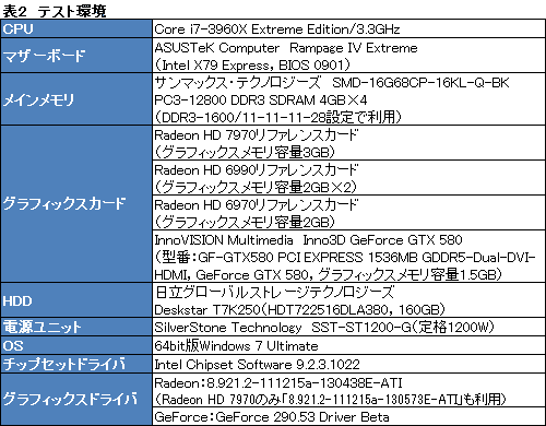 画像ギャラリー No.025のサムネイル画像 / Radeon HD 7970レビュー(前編)。アーキテクチャとプロセス技術の進化で,シングルGPU世界最速の座を奪還