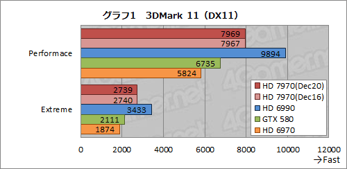 画像ギャラリー No.026のサムネイル画像 / Radeon HD 7970レビュー(前編)。アーキテクチャとプロセス技術の進化で,シングルGPU世界最速の座を奪還