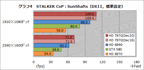 画像ギャラリー No.029のサムネイル画像 / Radeon HD 7970レビュー(前編)。アーキテクチャとプロセス技術の進化で,シングルGPU世界最速の座を奪還