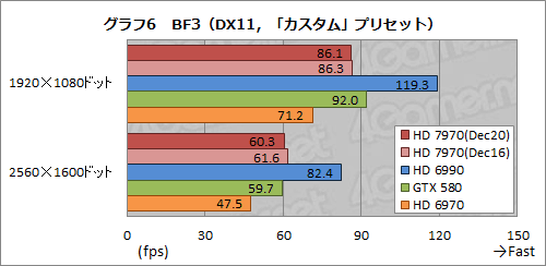画像ギャラリー No.031のサムネイル画像 / Radeon HD 7970レビュー(前編)。アーキテクチャとプロセス技術の進化で,シングルGPU世界最速の座を奪還