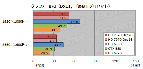 画像ギャラリー No.032のサムネイル画像 / Radeon HD 7970レビュー(前編)。アーキテクチャとプロセス技術の進化で,シングルGPU世界最速の座を奪還
