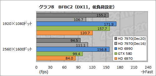 画像ギャラリー No.033のサムネイル画像 / Radeon HD 7970レビュー(前編)。アーキテクチャとプロセス技術の進化で,シングルGPU世界最速の座を奪還