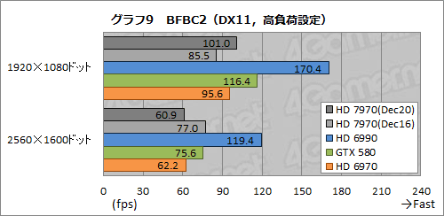 画像ギャラリー No.034のサムネイル画像 / Radeon HD 7970レビュー(前編)。アーキテクチャとプロセス技術の進化で,シングルGPU世界最速の座を奪還