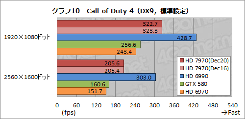 画像ギャラリー No.035のサムネイル画像 / Radeon HD 7970レビュー(前編)。アーキテクチャとプロセス技術の進化で,シングルGPU世界最速の座を奪還