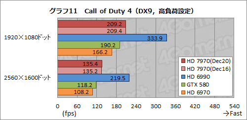 画像ギャラリー No.036のサムネイル画像 / Radeon HD 7970レビュー(前編)。アーキテクチャとプロセス技術の進化で,シングルGPU世界最速の座を奪還