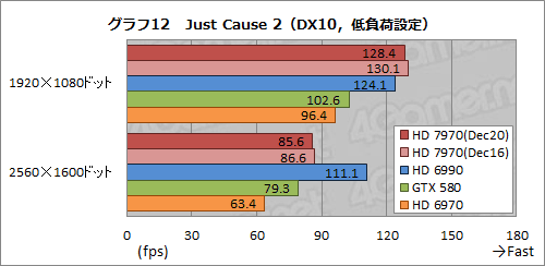 画像ギャラリー No.037のサムネイル画像 / Radeon HD 7970レビュー(前編)。アーキテクチャとプロセス技術の進化で,シングルGPU世界最速の座を奪還