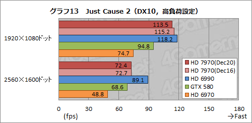 画像ギャラリー No.038のサムネイル画像 / Radeon HD 7970レビュー(前編)。アーキテクチャとプロセス技術の進化で,シングルGPU世界最速の座を奪還