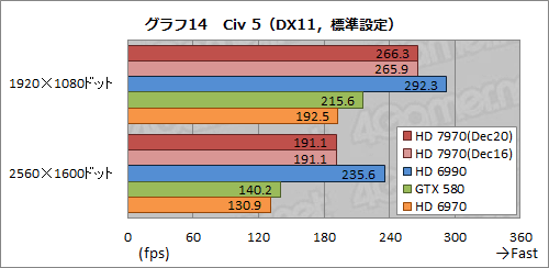 画像ギャラリー No.039のサムネイル画像 / Radeon HD 7970レビュー(前編)。アーキテクチャとプロセス技術の進化で,シングルGPU世界最速の座を奪還