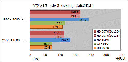 画像ギャラリー No.040のサムネイル画像 / Radeon HD 7970レビュー(前編)。アーキテクチャとプロセス技術の進化で,シングルGPU世界最速の座を奪還