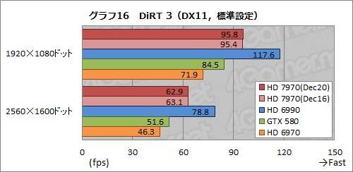 画像ギャラリー No.041のサムネイル画像 / Radeon HD 7970レビュー(前編)。アーキテクチャとプロセス技術の進化で,シングルGPU世界最速の座を奪還