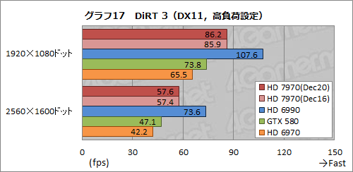 画像ギャラリー No.042のサムネイル画像 / Radeon HD 7970レビュー(前編)。アーキテクチャとプロセス技術の進化で,シングルGPU世界最速の座を奪還
