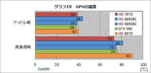 画像ギャラリー No.044のサムネイル画像 / Radeon HD 7970レビュー(前編)。アーキテクチャとプロセス技術の進化で,シングルGPU世界最速の座を奪還