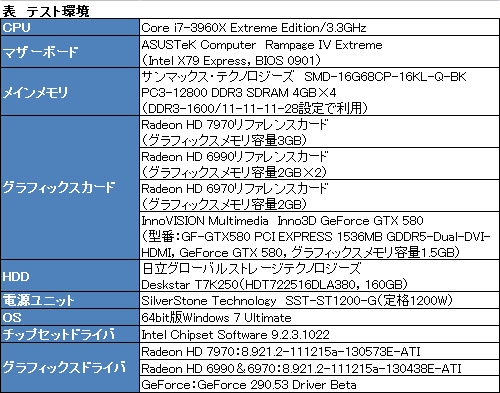 画像ギャラリー No.012のサムネイル画像 / Radeon HD 7970レビュー(後編)。OCとPCIe 3.0&2.0比較,そしてZeroCoreの挙動から,その素性を確認する