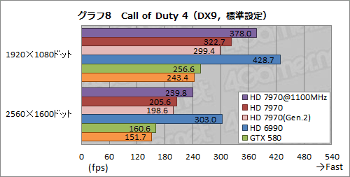 画像ギャラリー No.020のサムネイル画像 / Radeon HD 7970レビュー(後編)。OCとPCIe 3.0&2.0比較,そしてZeroCoreの挙動から,その素性を確認する