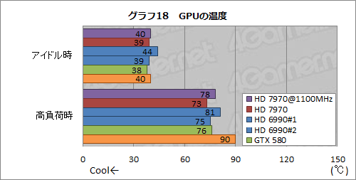 画像ギャラリー No.030のサムネイル画像 / Radeon HD 7970レビュー(後編)。OCとPCIe 3.0&2.0比較,そしてZeroCoreの挙動から,その素性を確認する