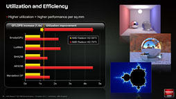 ꡼ No.003 | Radeon HD 7970פǤϥᥬƥGPU졼󤬲ǽ&#033;&#063; GPUԥ塼ƥ󥰸ιפǥץ쥤å