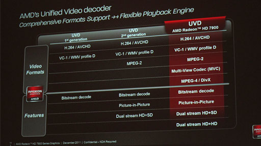 ꡼ No.029 | Radeon HD 7970פǤϥᥬƥGPU졼󤬲ǽ&#033;&#063; GPUԥ塼ƥ󥰸ιפǥץ쥤å