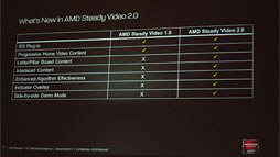 ꡼ No.033 | Radeon HD 7970פǤϥᥬƥGPU졼󤬲ǽ&#033;&#063; GPUԥ塼ƥ󥰸ιפǥץ쥤å